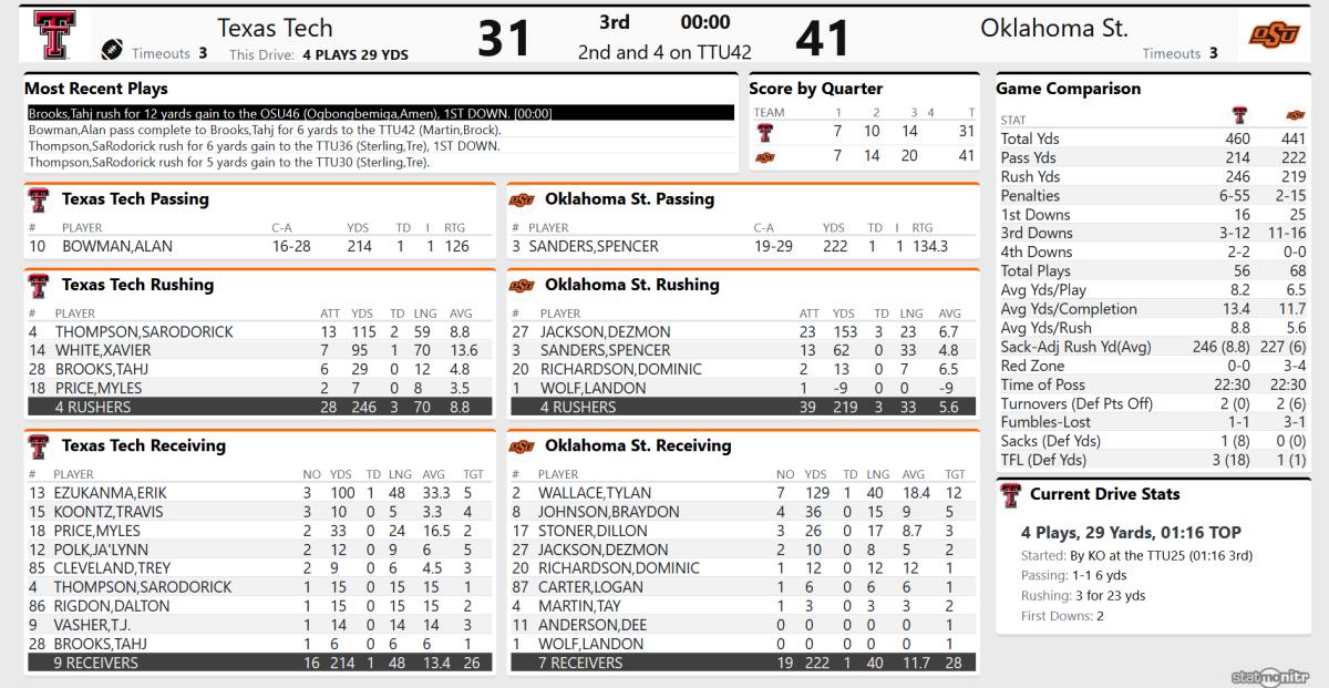 Screenshot_2020-11-28 TTU 31, OSU 41 - (QTR 3)